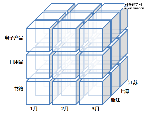 data-cube