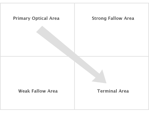 gutenberg_diagram