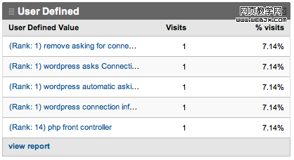 User Defined Value Showing Non-Breaking Space Instead Of %20