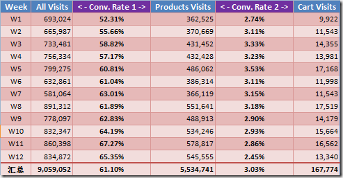 Raw Data