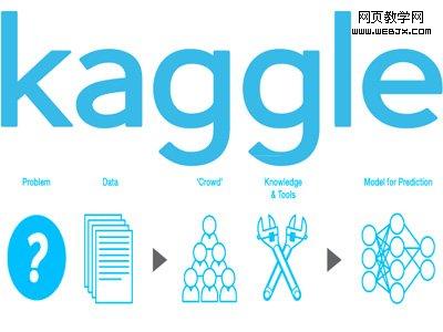 Kaggle is a network of 17,000 PhD-level people that help each other solve impossible problems