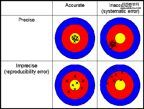 AccuracyPrecision