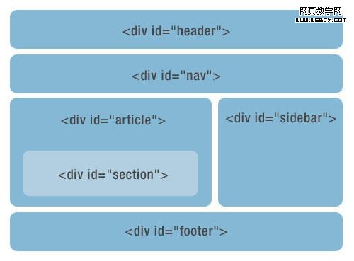 HTML4div+cssд